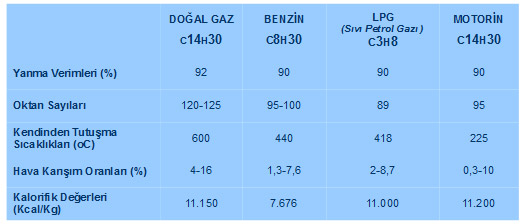 lpg tankı